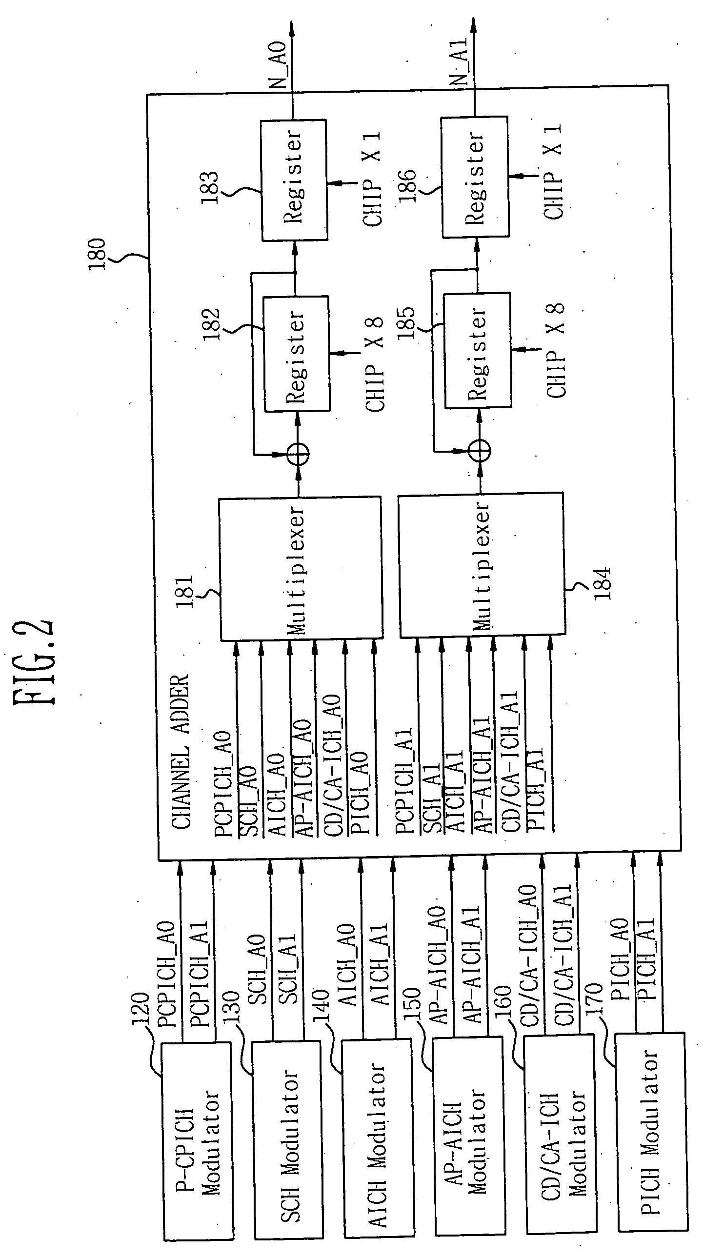 Apparatus for modulation in base station with smart antenna