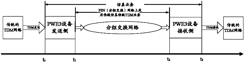 Data transmission and processing method and device