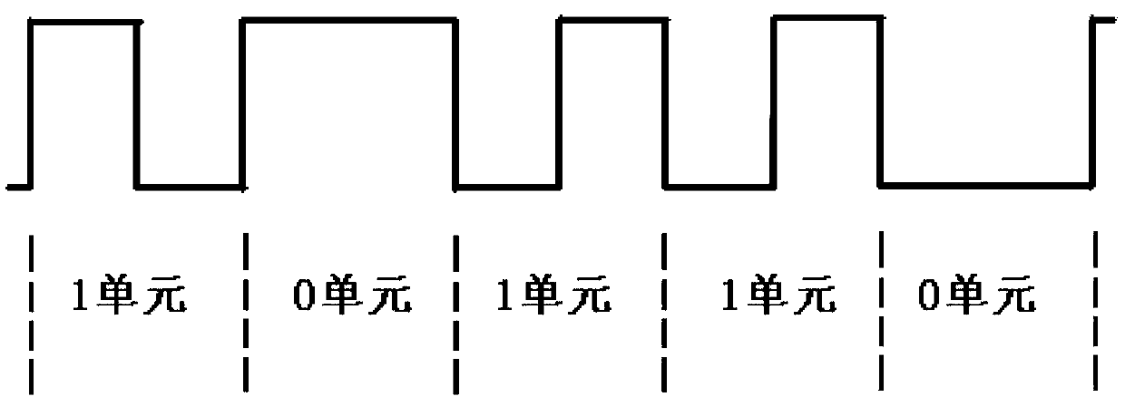 Automatic test system and automatic test method for magnetic card decoding chip