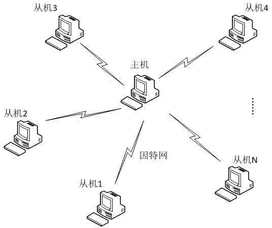 Method for reliably improving time synchronization precision based on IEEE1588 protocol