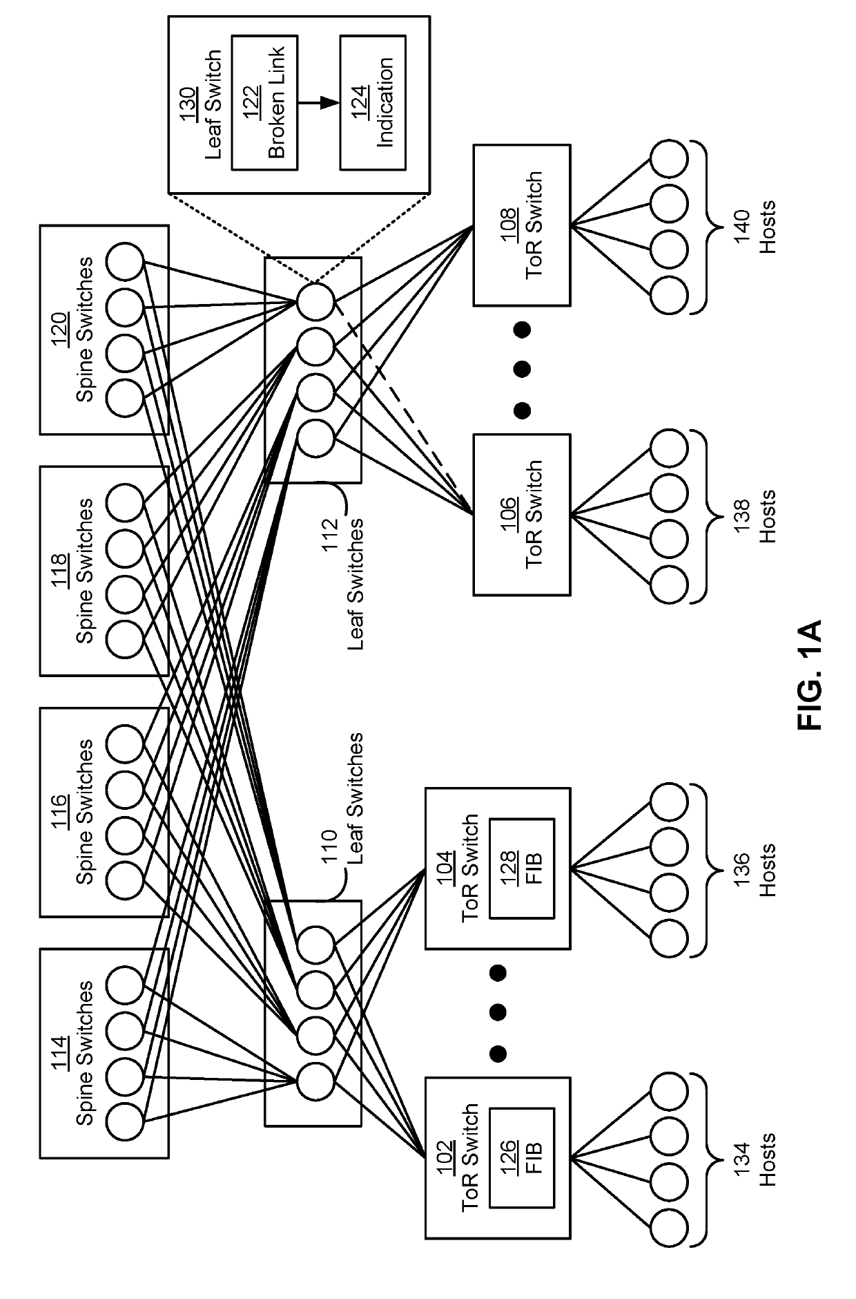 Accelerated convergence in networks with clos topologies