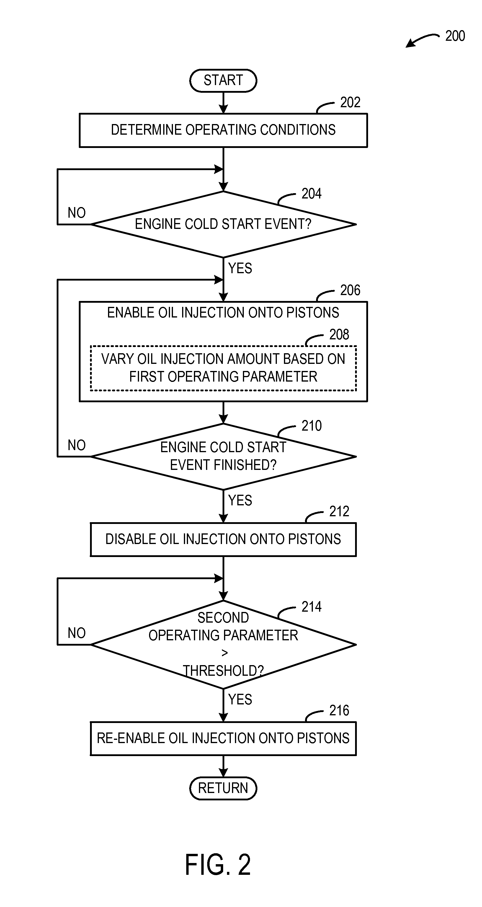 Approach for controlling operation of oil injectors