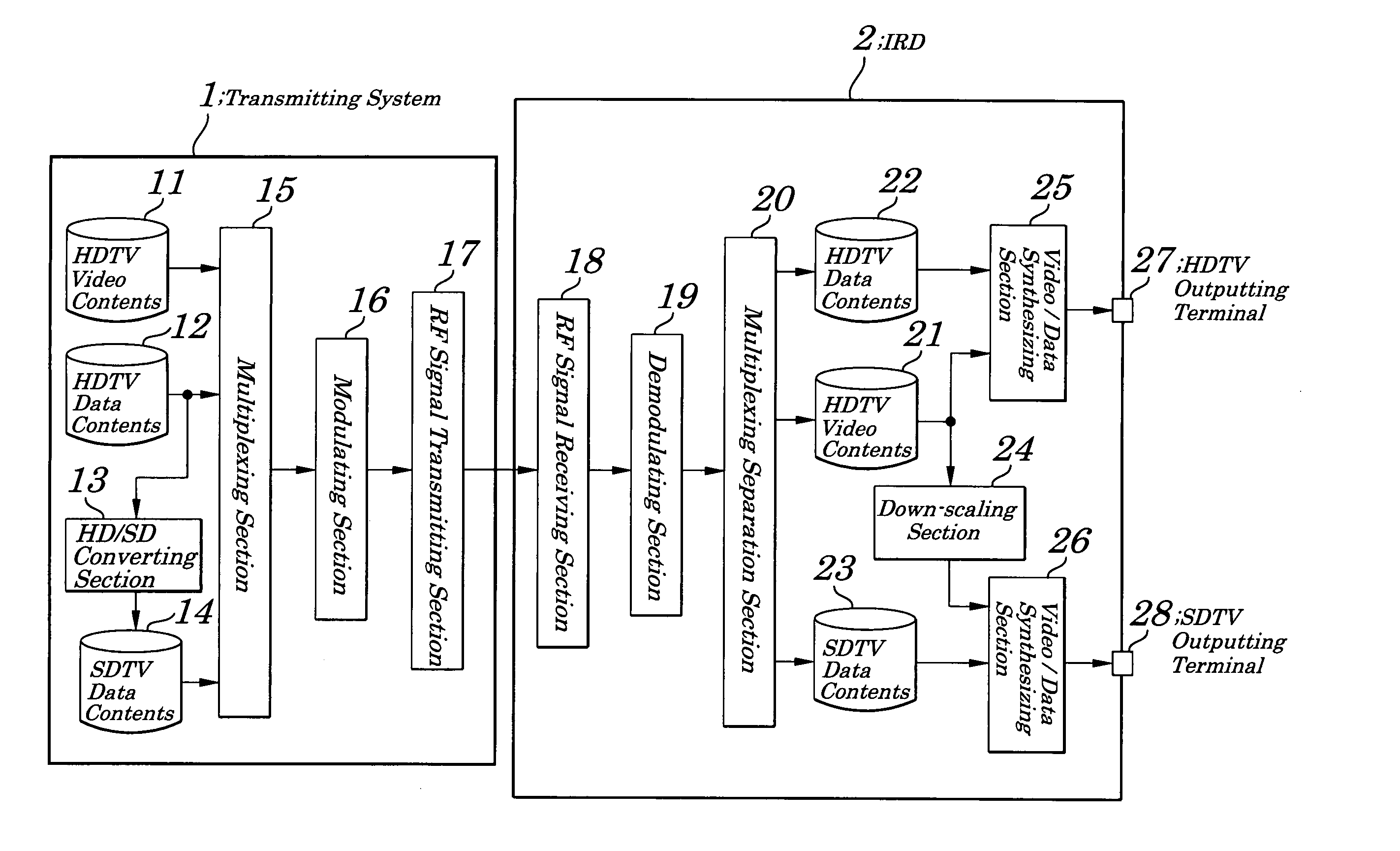 Data broadcasting system, and data broadcasting contents transmitting system, receiver, and format converting method used in same