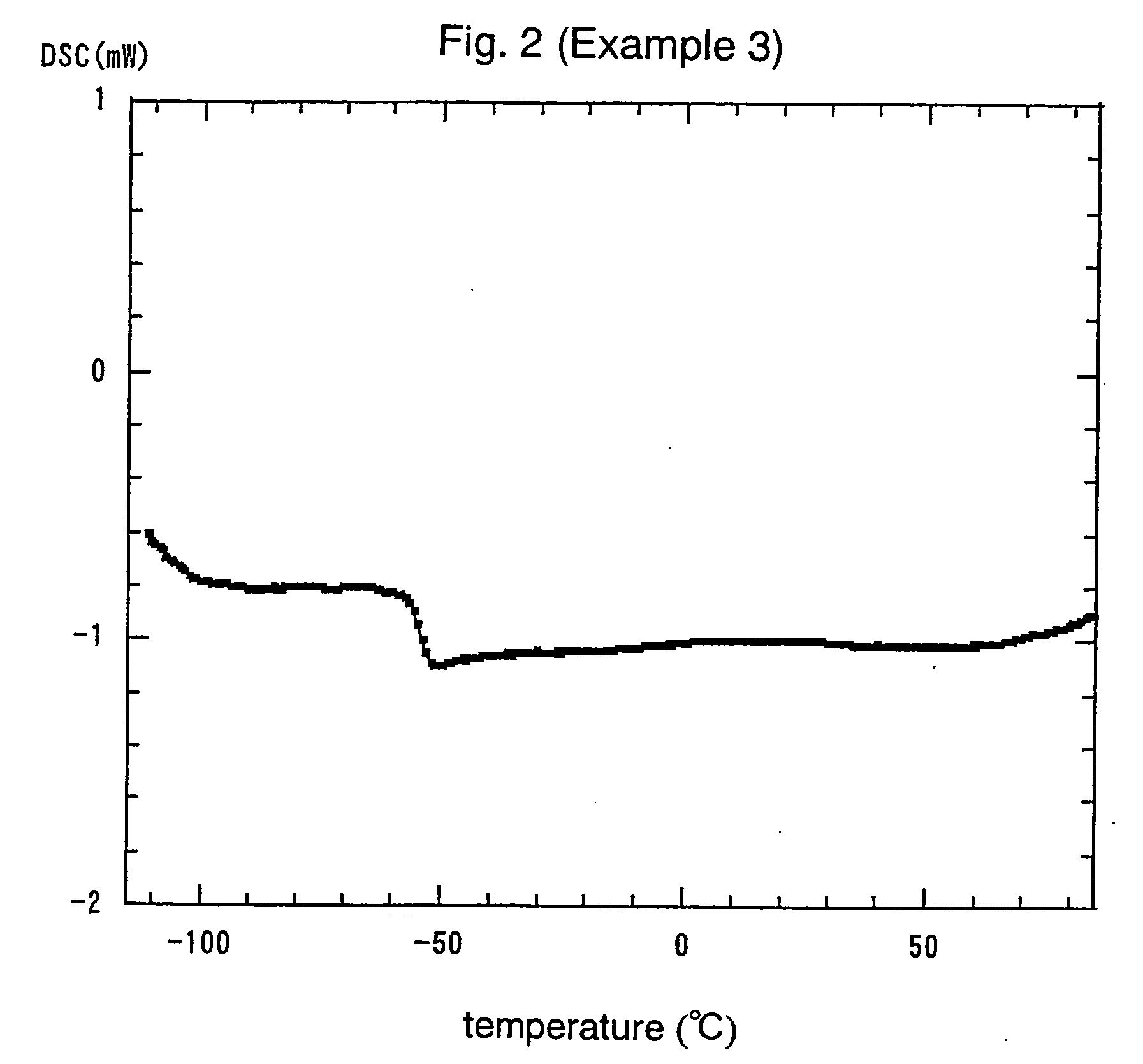 Room-temperature molten salt, process for producing the same and applications thereof