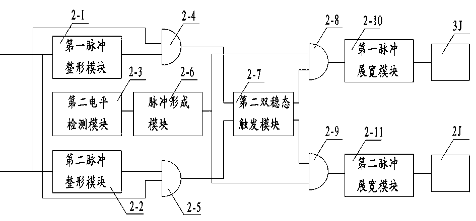 Frequency modulation controller