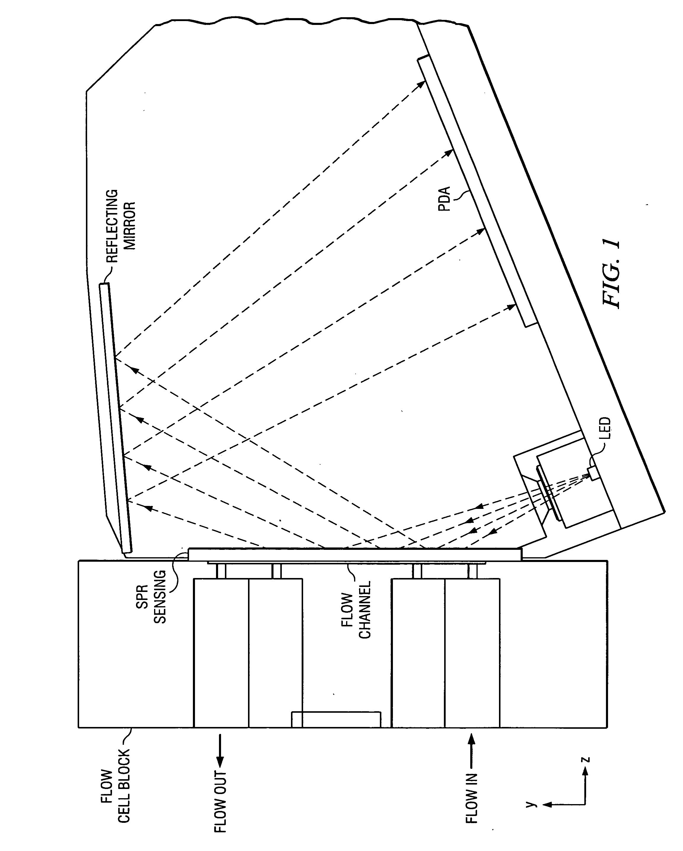 Flow channel structure and method