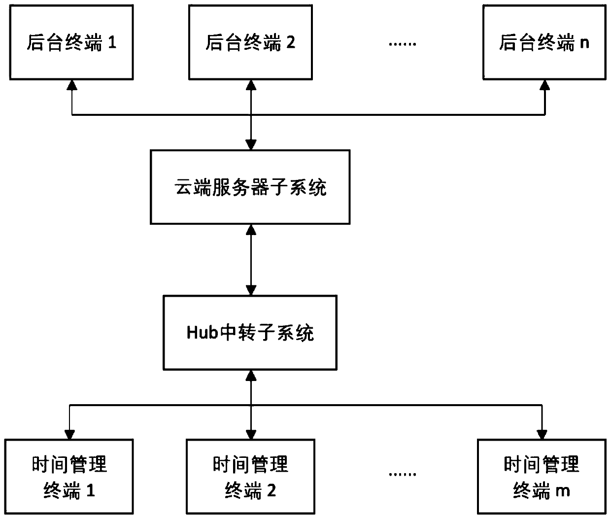 Activity time management system and method