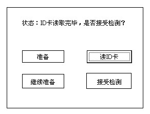 Intelligent eyesight detecting device with binocular cameras