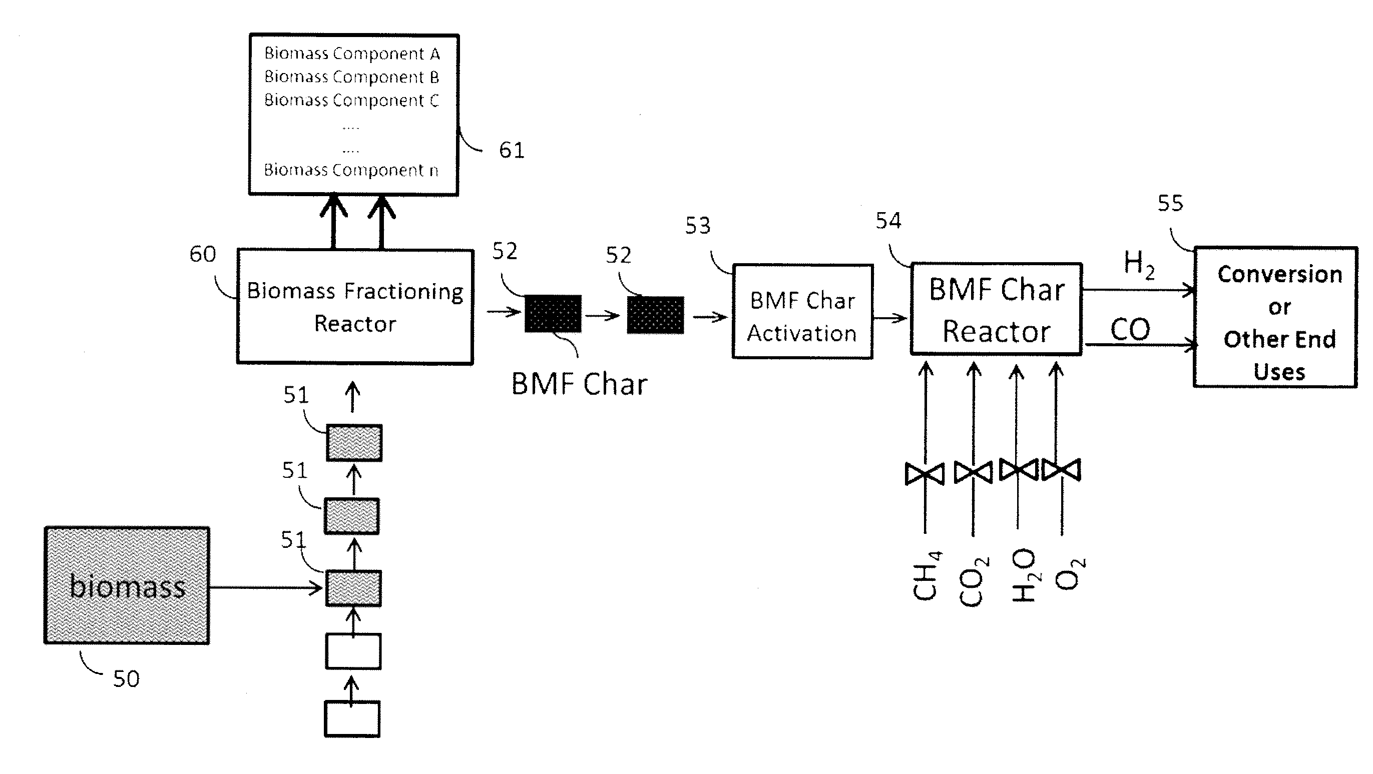 Process for biomass conversion to synthesis gas