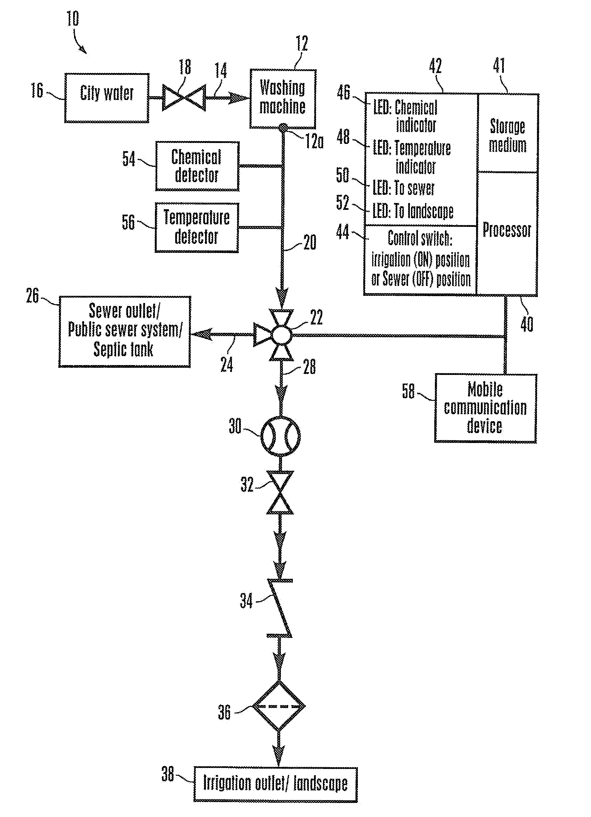 Gray water recycling apparatus and method