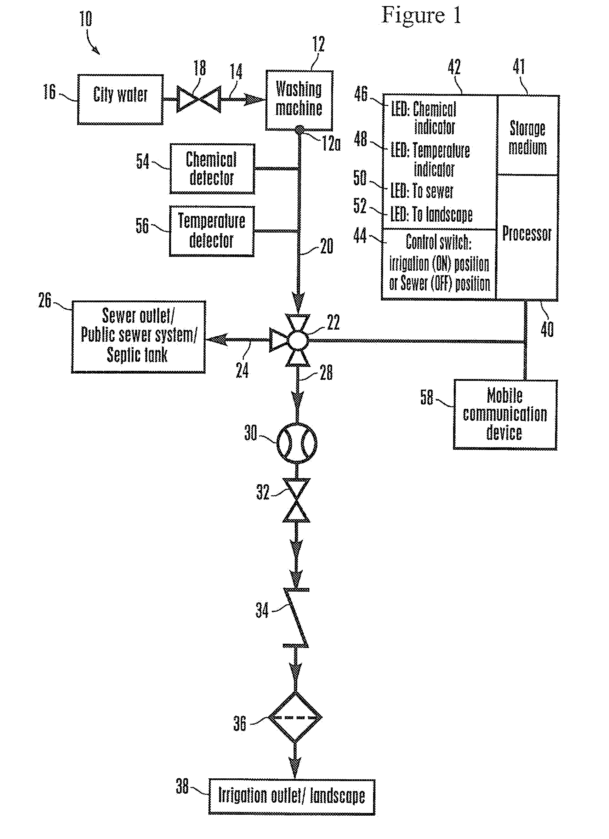 Gray water recycling apparatus and method