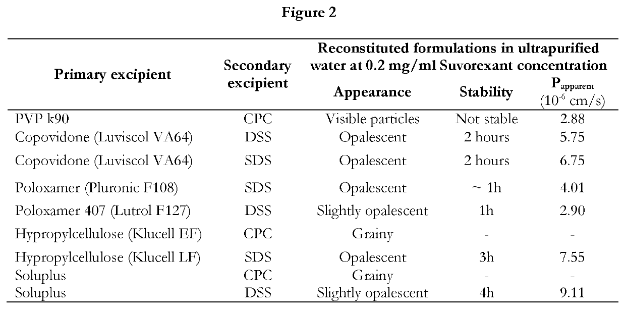 Pharmaceutical formulations of suvorexant
