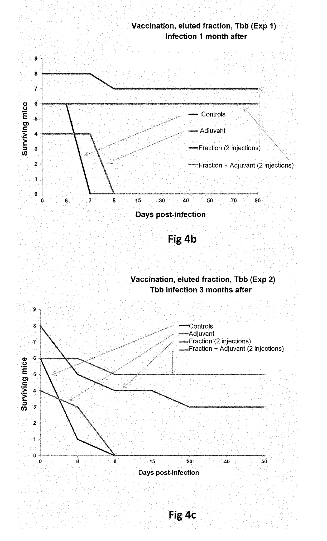 Treatment and detection of trypanosomes