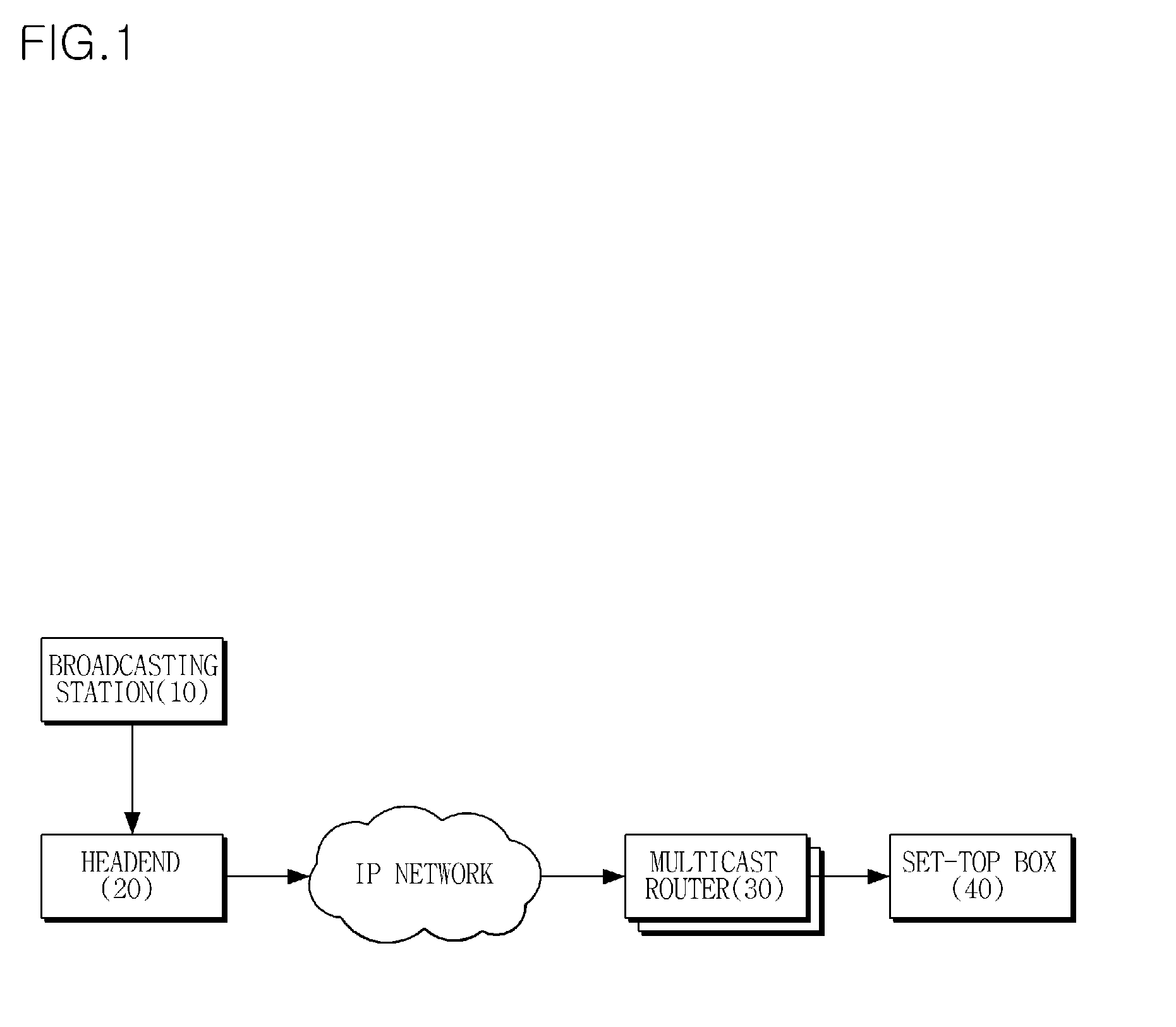Internet protocol television (IPTV) broadcasting system with reduced display delay due to channel changing, and method of generating and using acceleration stream