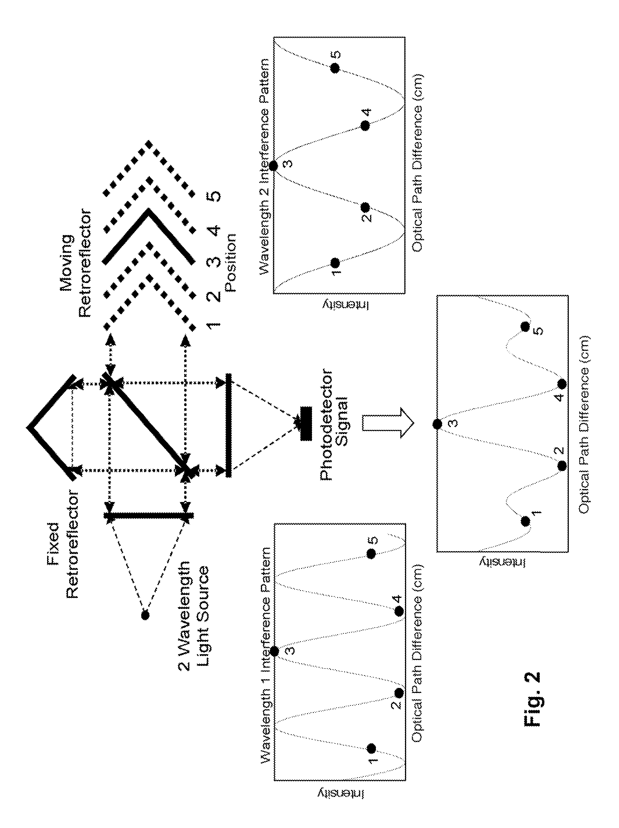 Method and Apparatus for Improvement of Spectrometer Stability, and Multivariate Calibration Transfer