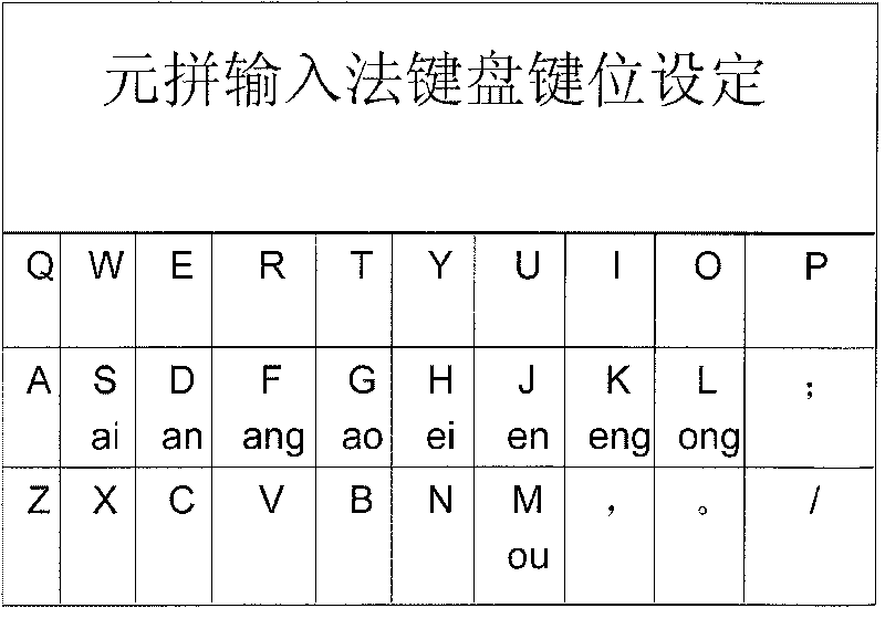 Chinese characters phonetic two-tone input method