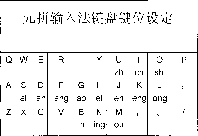 Chinese characters phonetic two-tone input method