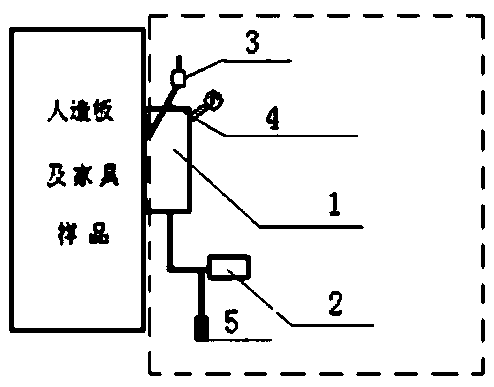 Quick formaldehyde detection device for artificial boards and furniture products