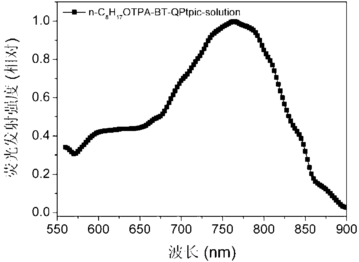 D-A-A type C&lt;^&gt;N ligand compound as well as C&lt;^&gt;N ring platinum complex and application thereof