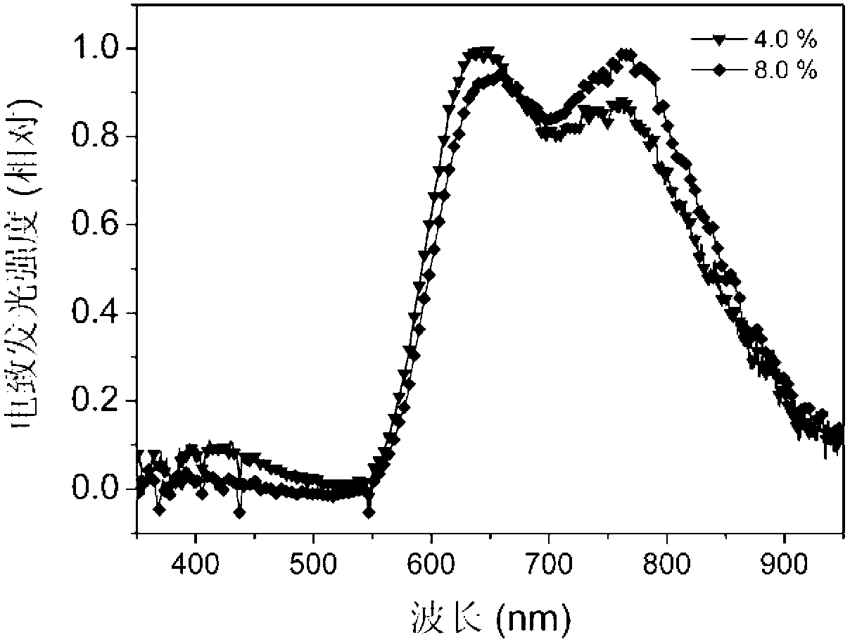 D-A-A type C&lt;^&gt;N ligand compound as well as C&lt;^&gt;N ring platinum complex and application thereof