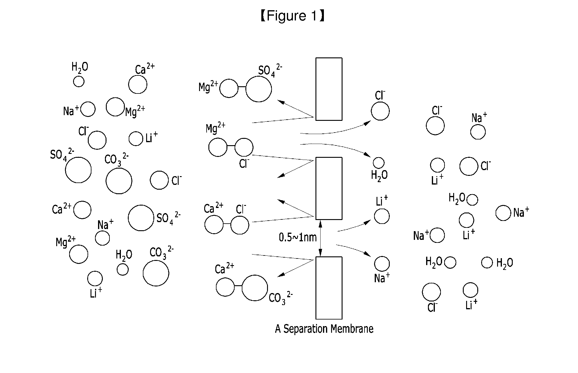 Method for Extracting Lithium from Solution Containing Lithium
