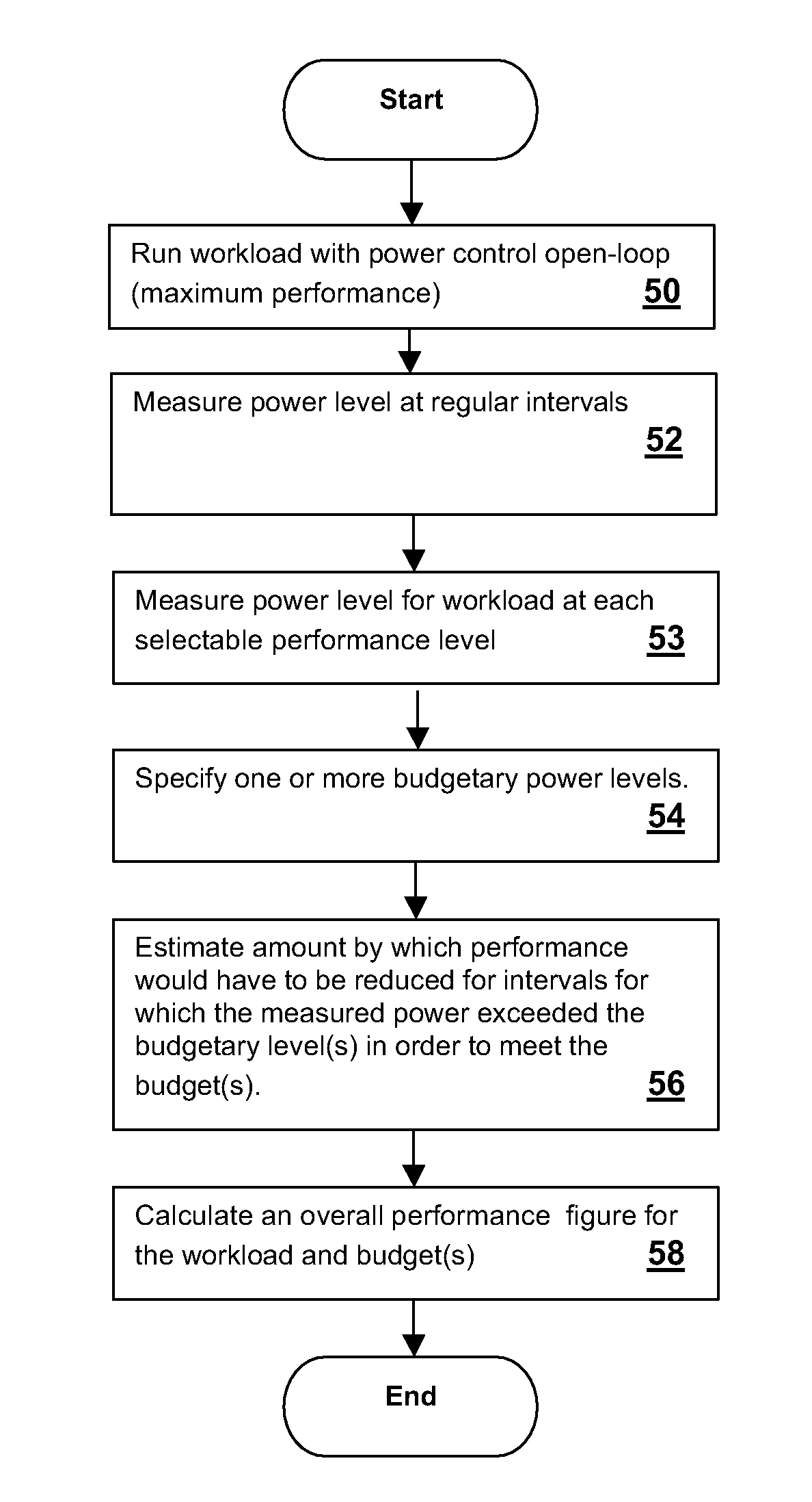 Method and system for providing performance estimations for a specified power budget