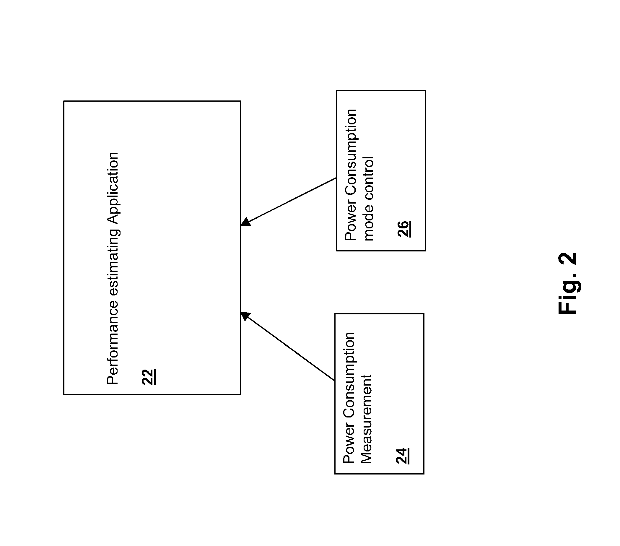 Method and system for providing performance estimations for a specified power budget
