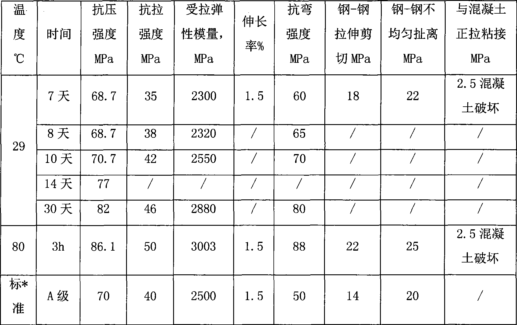 Solidifying agent of epoxy resin for reinforcing and sealing, and method of preparing the same