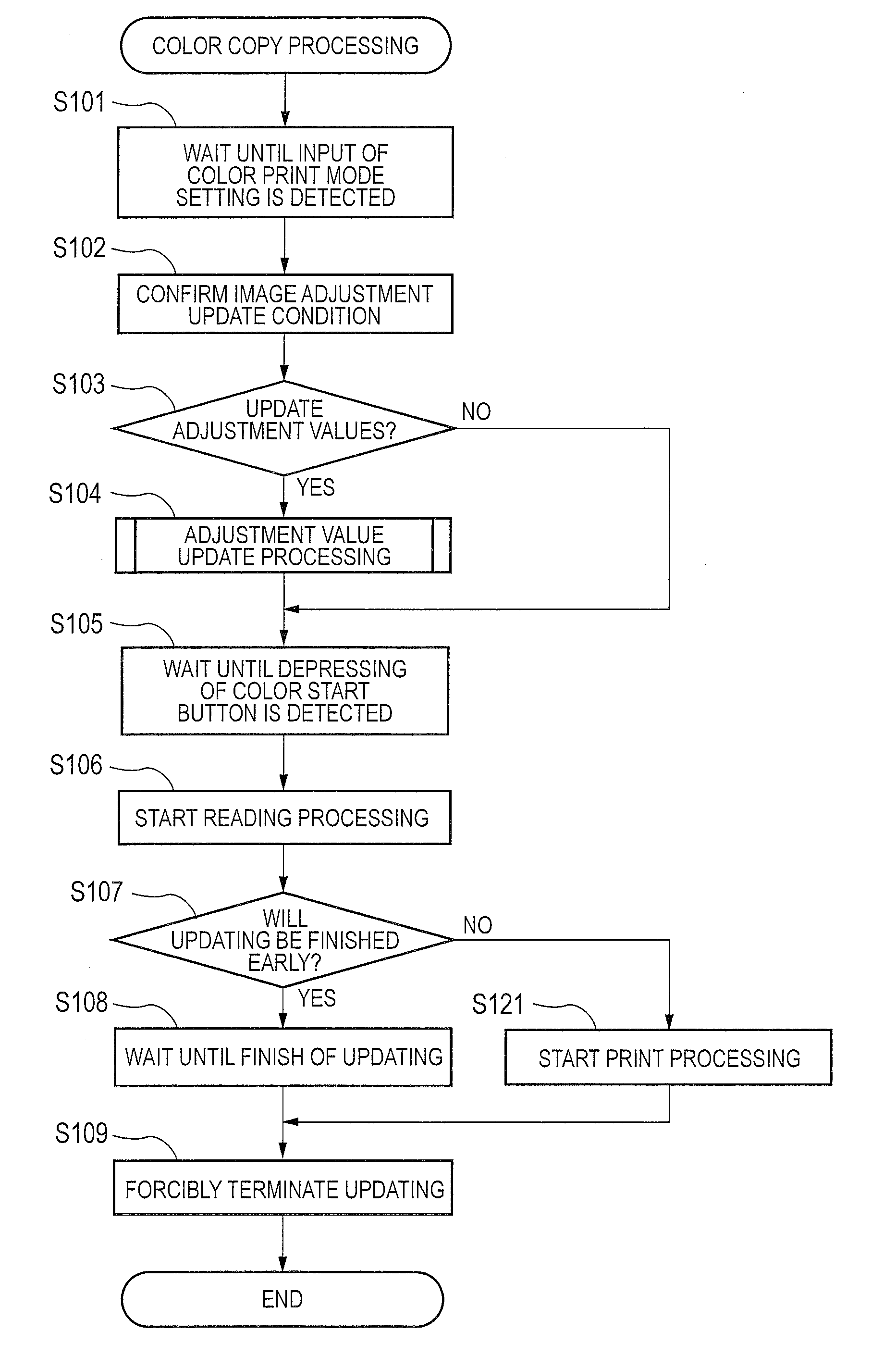 Copying apparatus