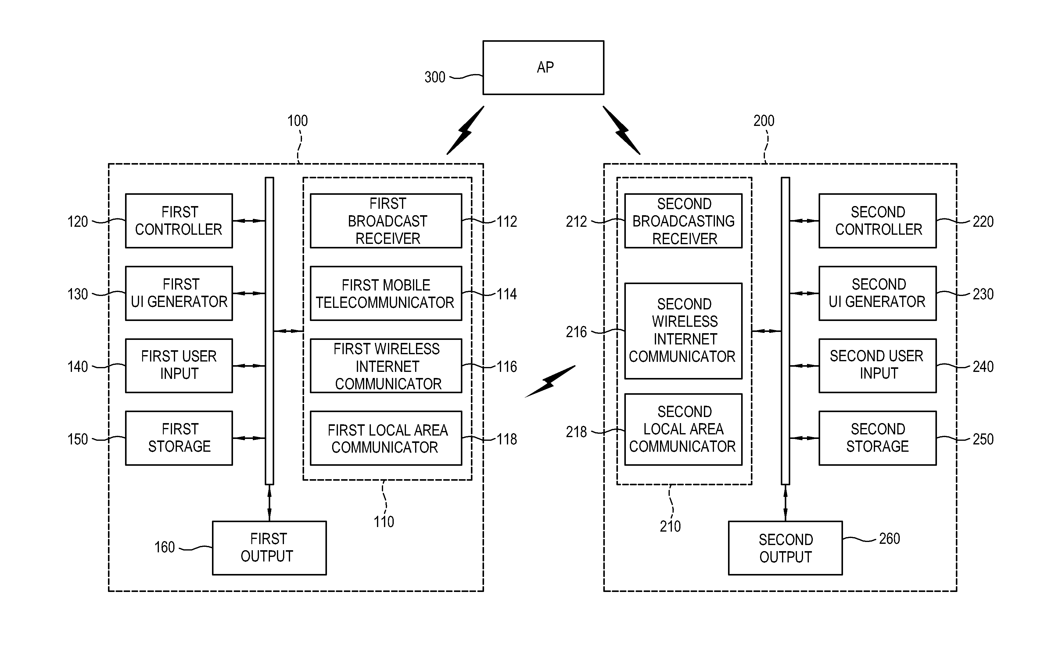 Wi-fi direct connection method using access point and device having wi-fi direct connection function