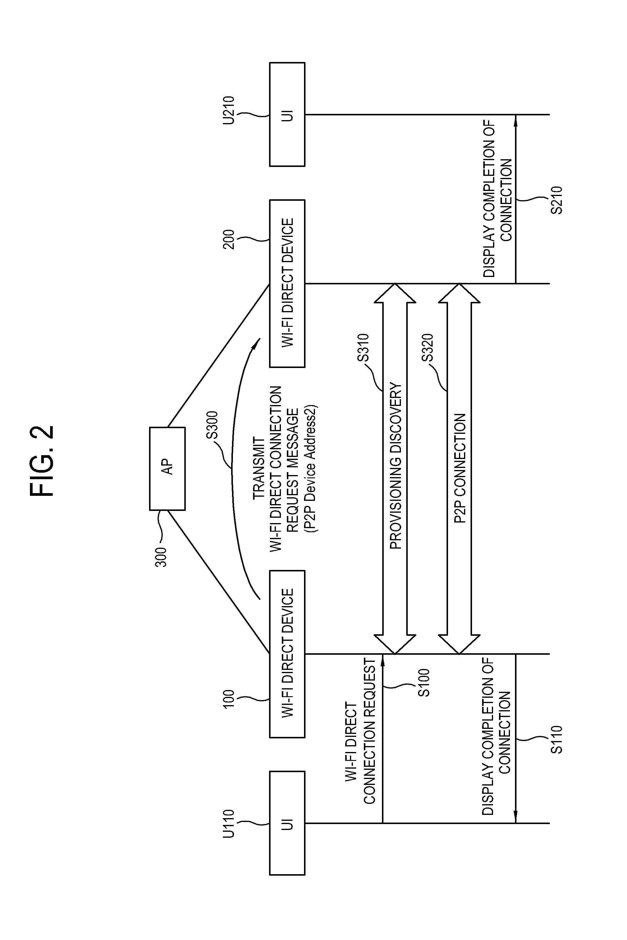 Wi-fi direct connection method using access point and device having wi-fi direct connection function