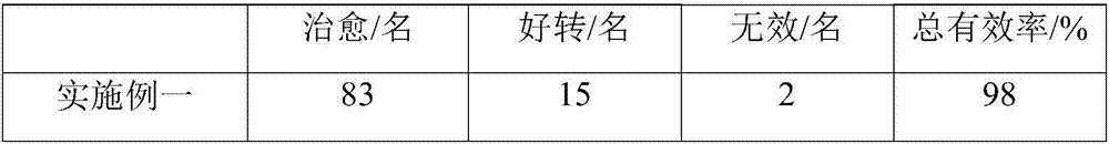 Traditional Chinese medicine composition for treating sexual dysfunction and preparation method thereof