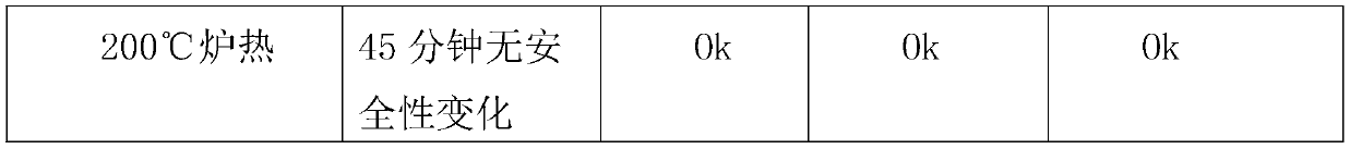 Preparation method of lithium ion battery pole piece containing organic matter coating