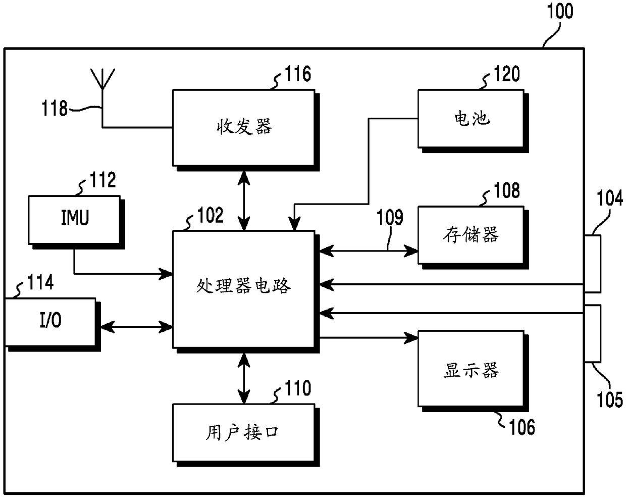 A method for enabling processing of a video stream and a device thereof