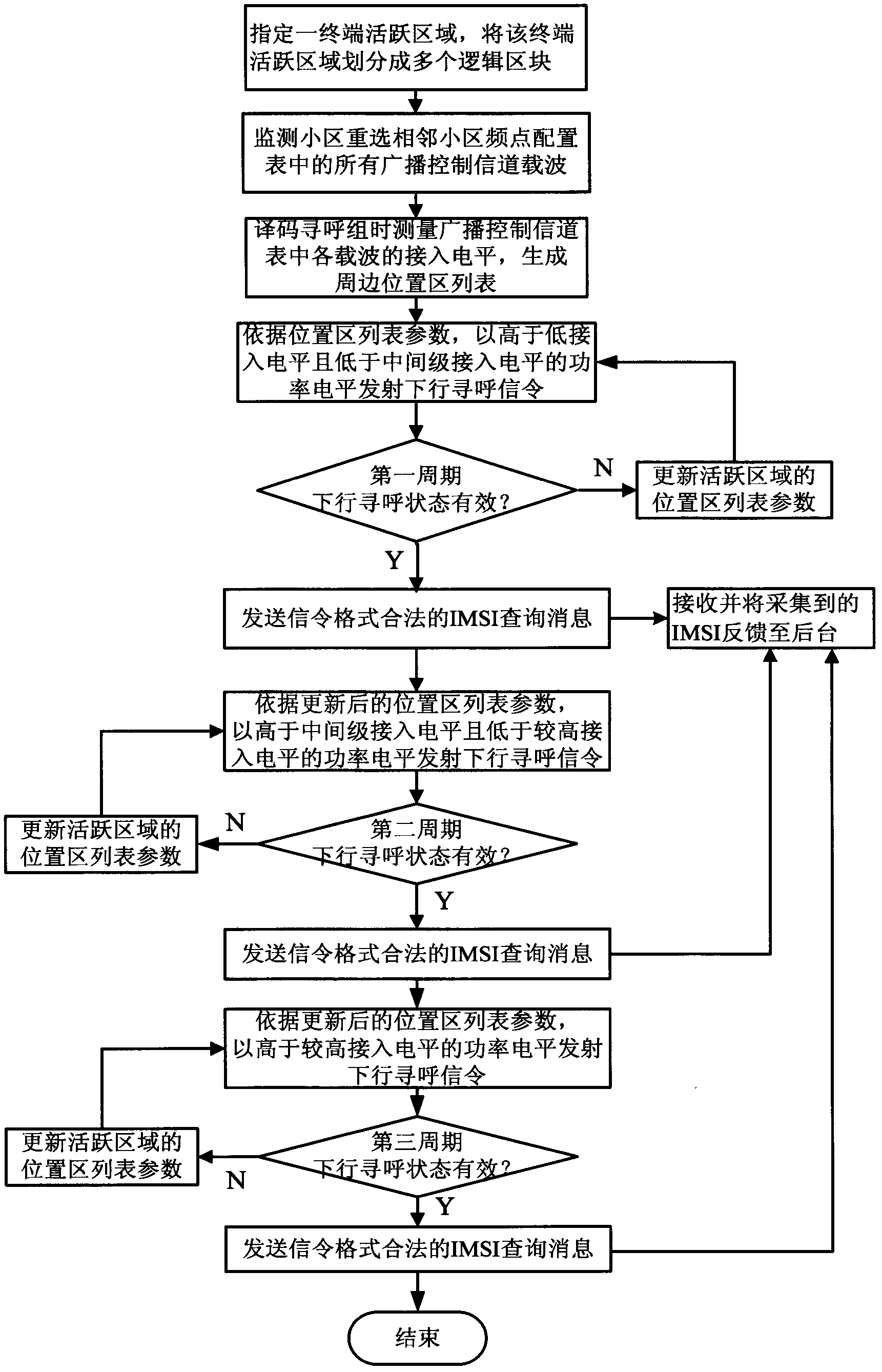 Signal transceiving method and device and signal transceiving system in hierarchical management architecture