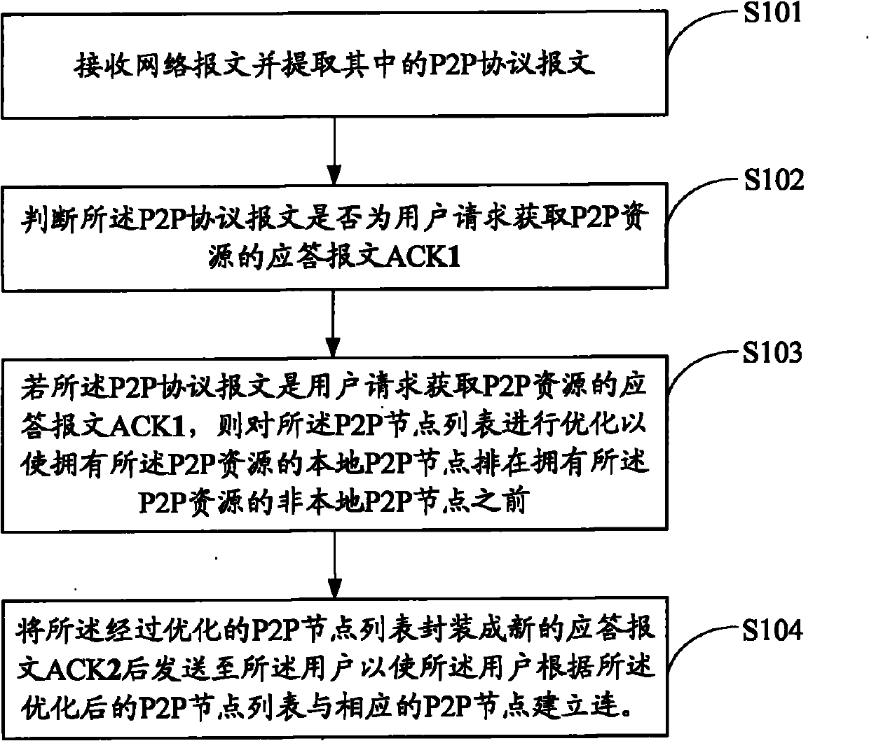 Flow control method of peer-to-peer (P2P) network, routing equipment and communication system