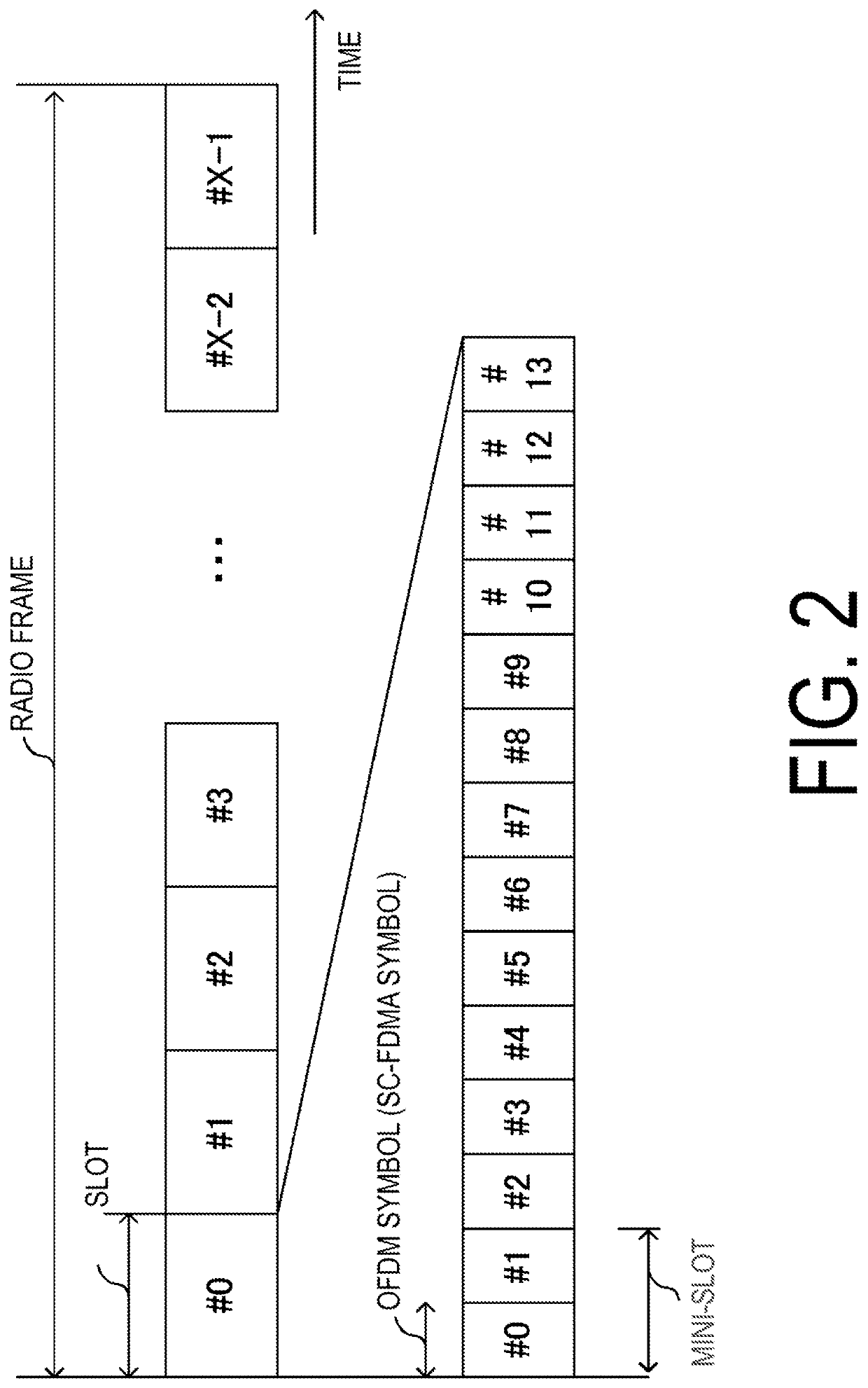 Terminal apparatus for transmitting data using uplink grants