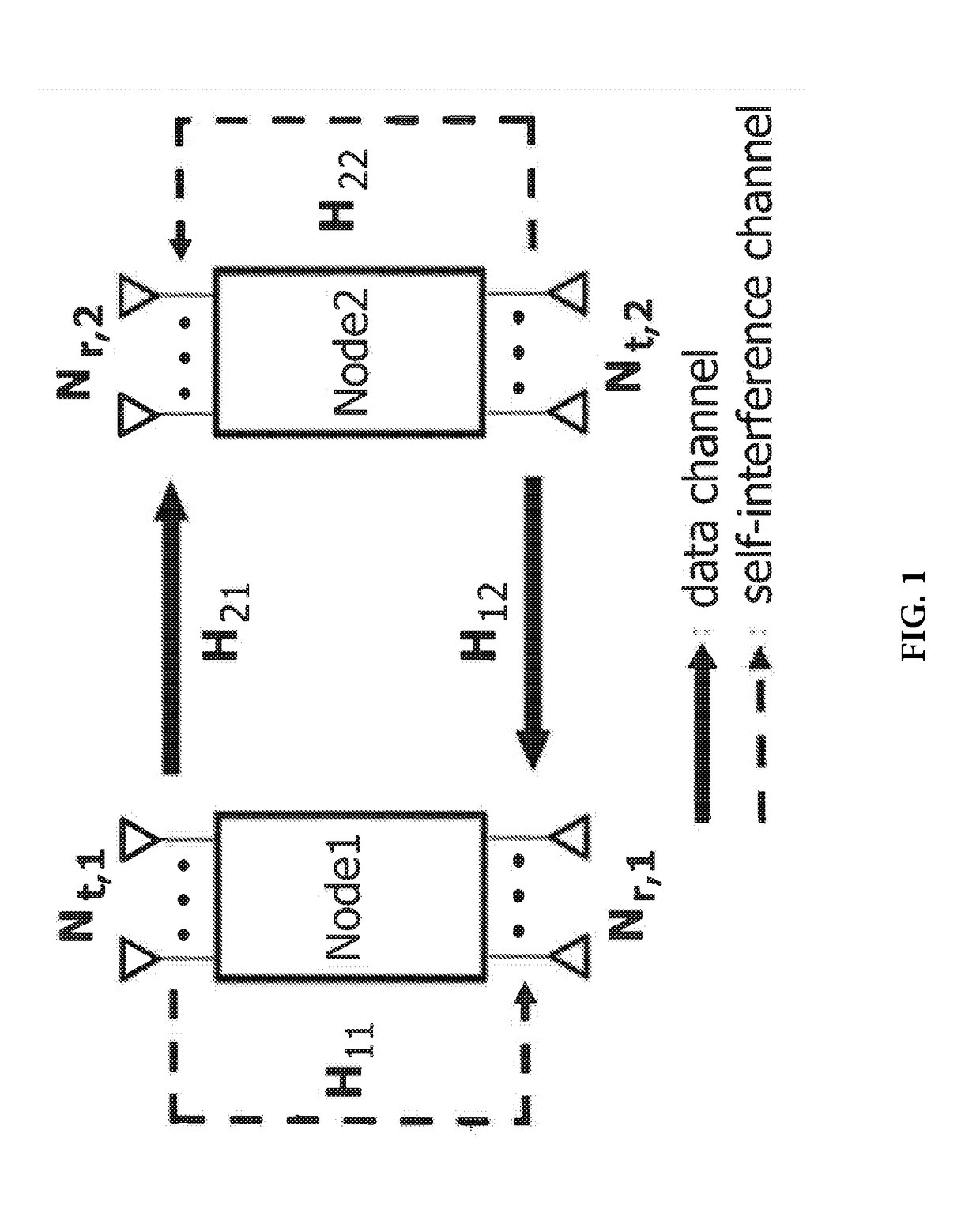 Method for selecting antennas in full-duplex MIMO system