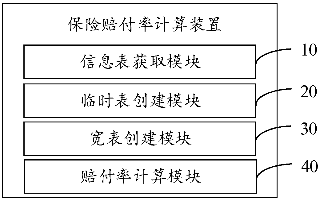 Insurance loss ratio calculation method, apparatus, device and computer readable storage medium