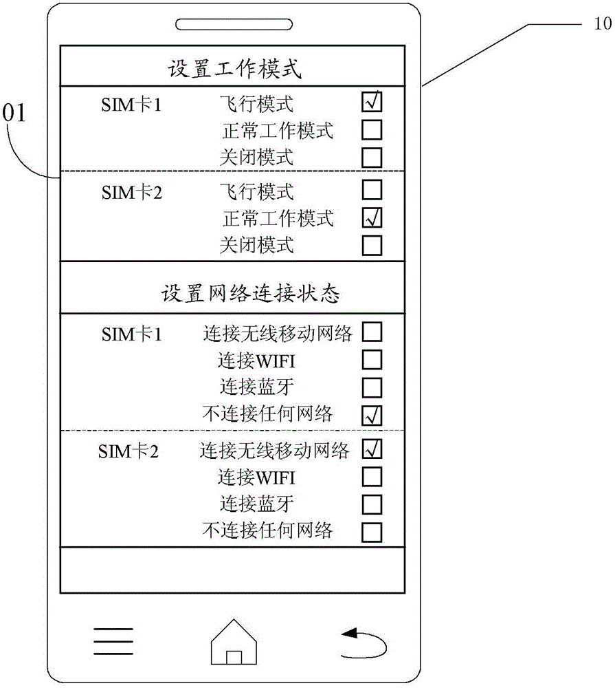 Dual-card dual-standby mobile communication terminal management system and mobile communication terminal