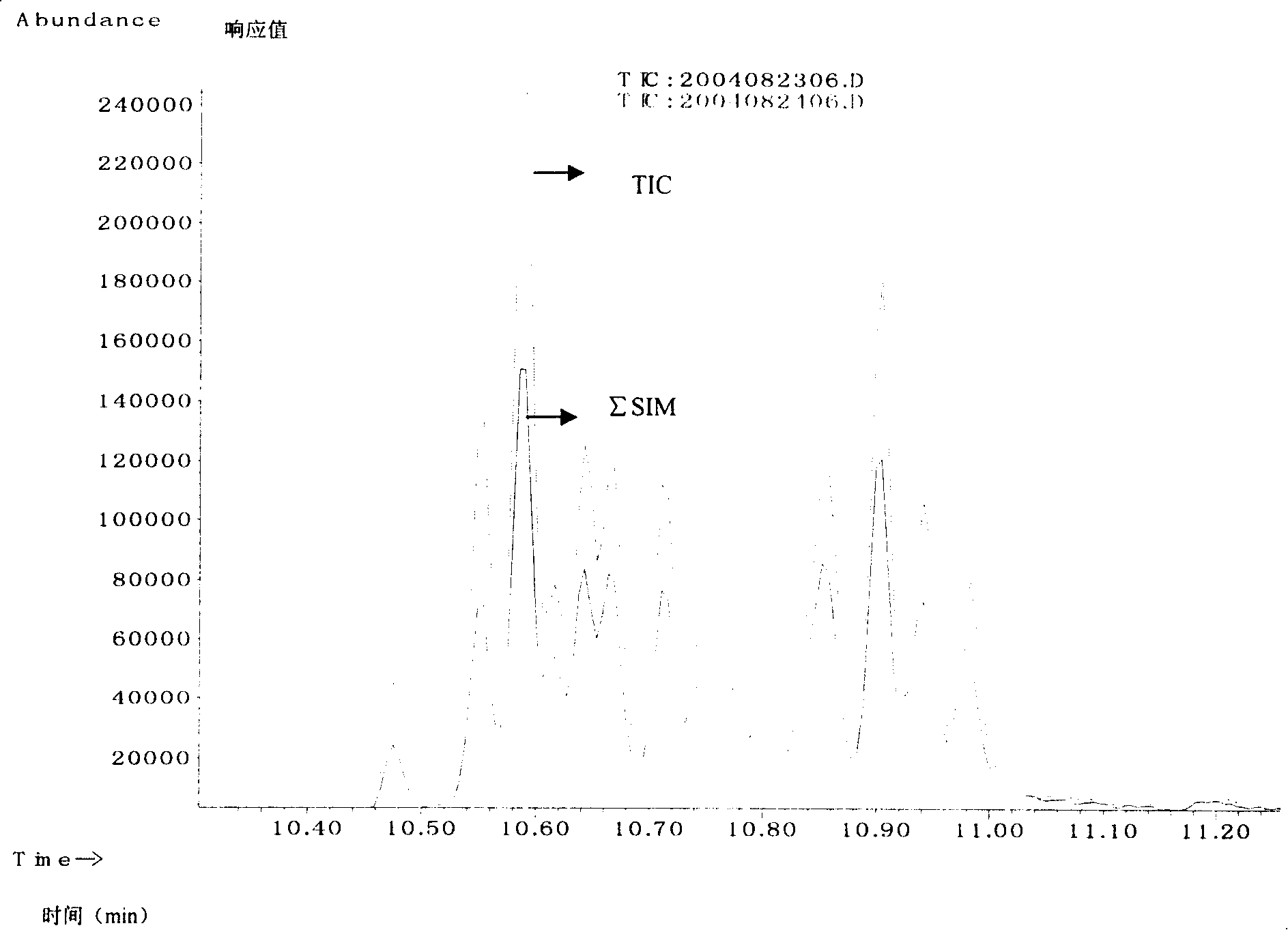 Detecting method of 4-nonyl phenol in waste water or regenerated water