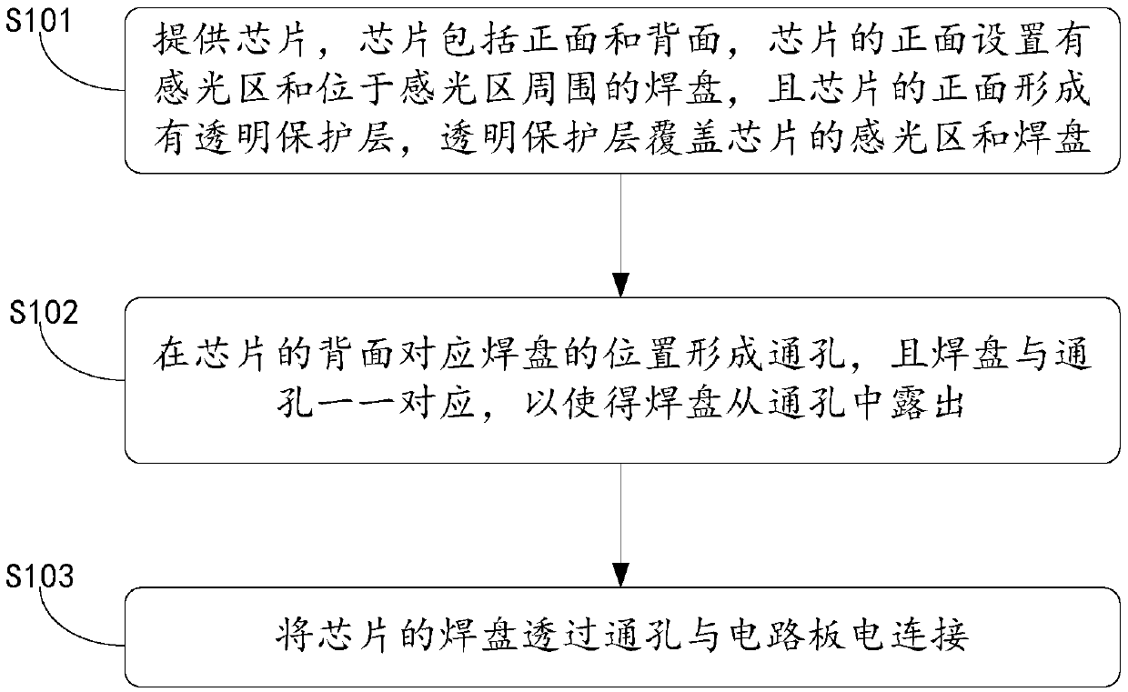 Semiconductor packaging device