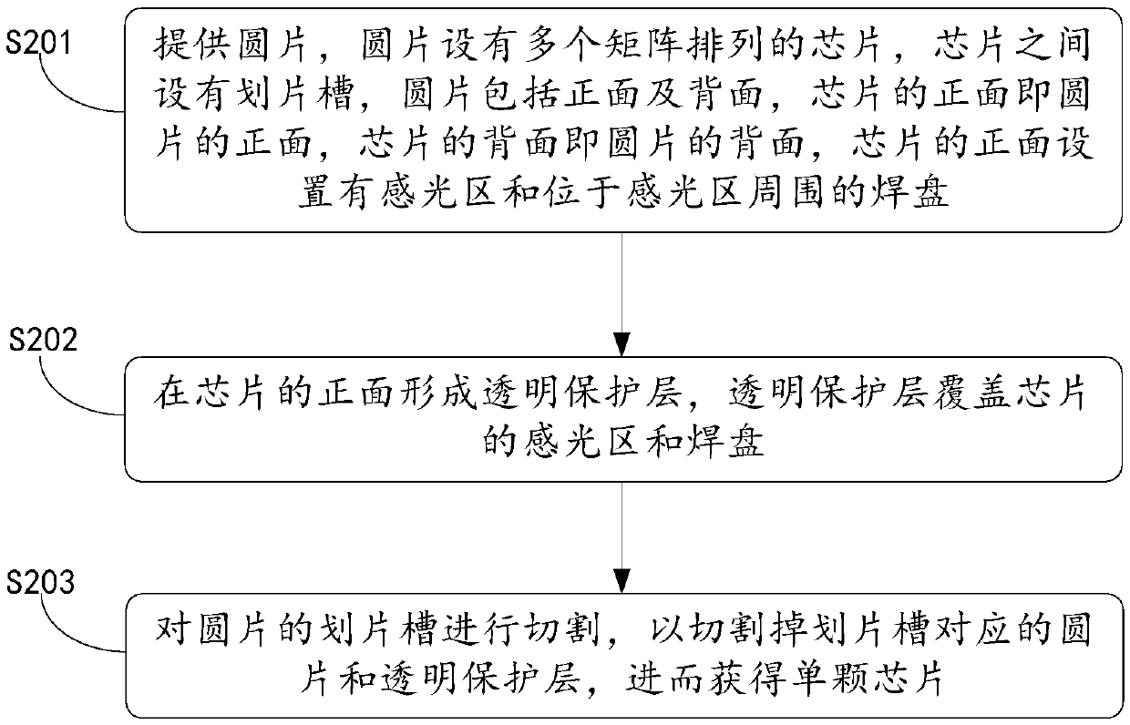 Semiconductor packaging device