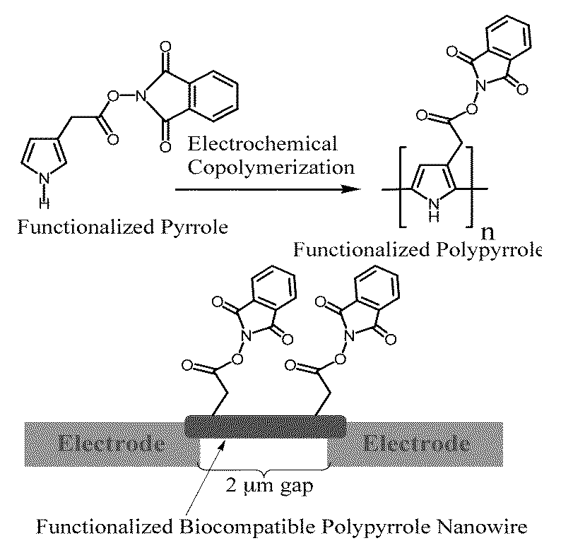 Modular chemiresistive sensor