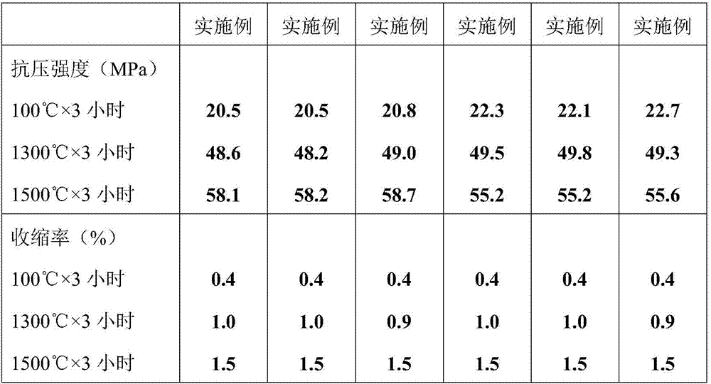 Recovery and utilization method of electric fused zirconia alumina grinding waste material