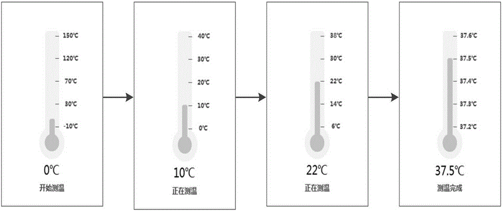 Display method of temperature measurement interface and terminal