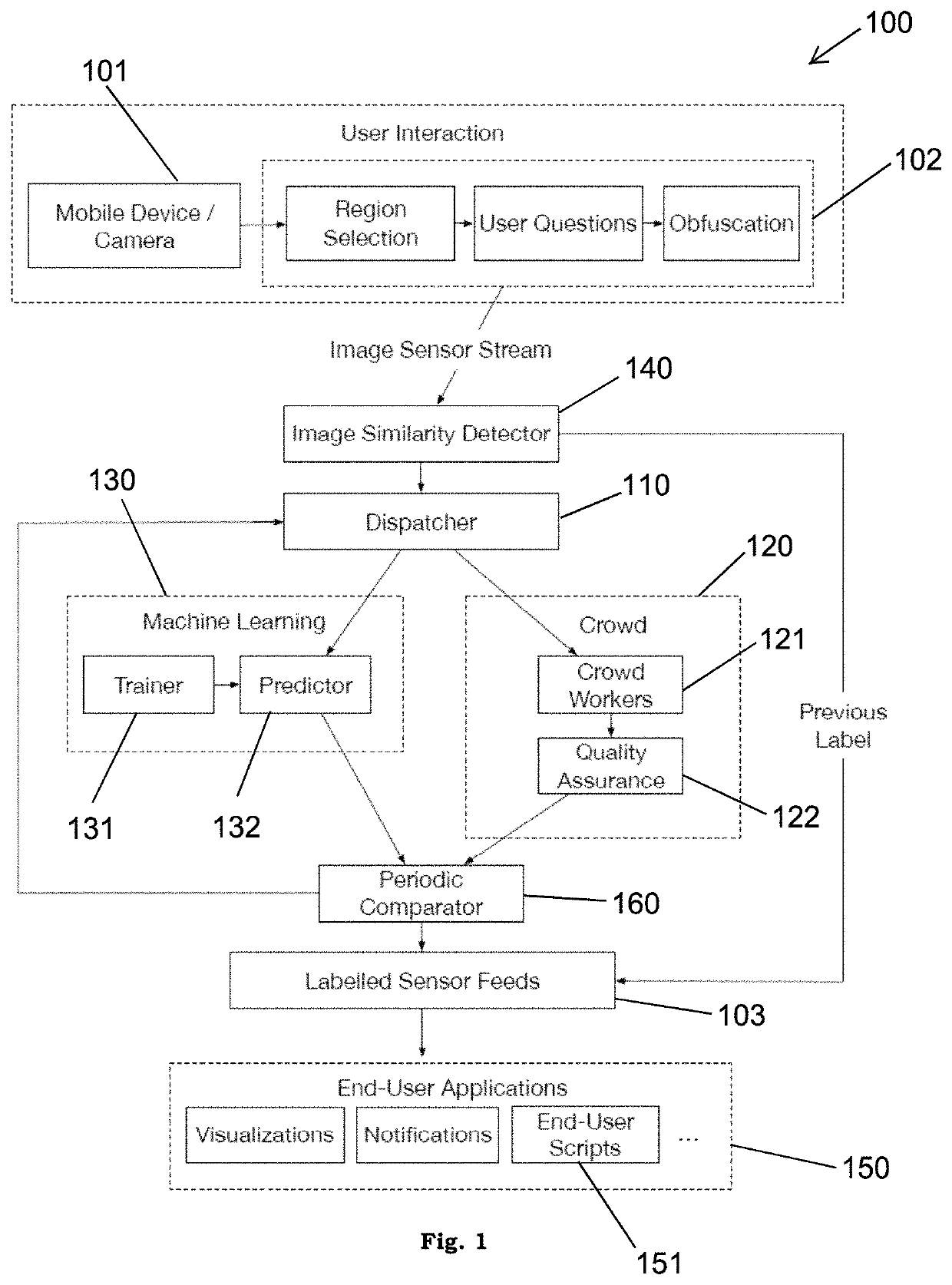 System and method for adaptive, rapidly deployable, human-intelligent sensor feeds