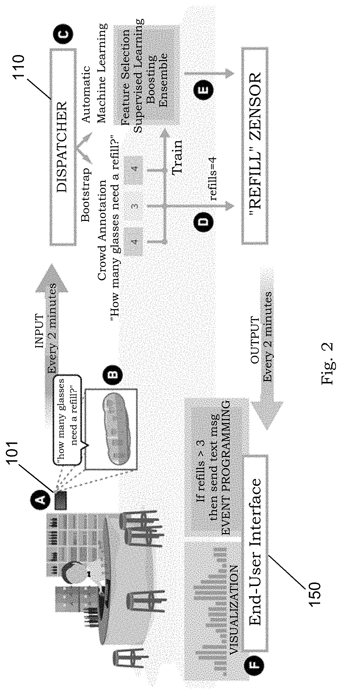 System and method for adaptive, rapidly deployable, human-intelligent sensor feeds