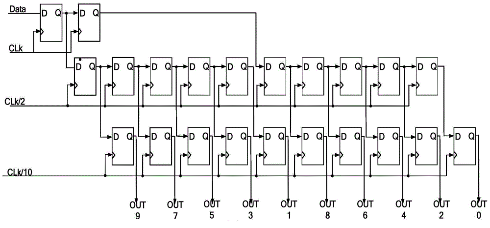 Multistage serial-parallel conversion circuit