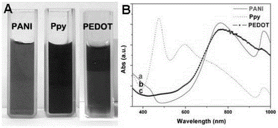 Nano black selenium peroxide analogue enzyme and preparation method thereof